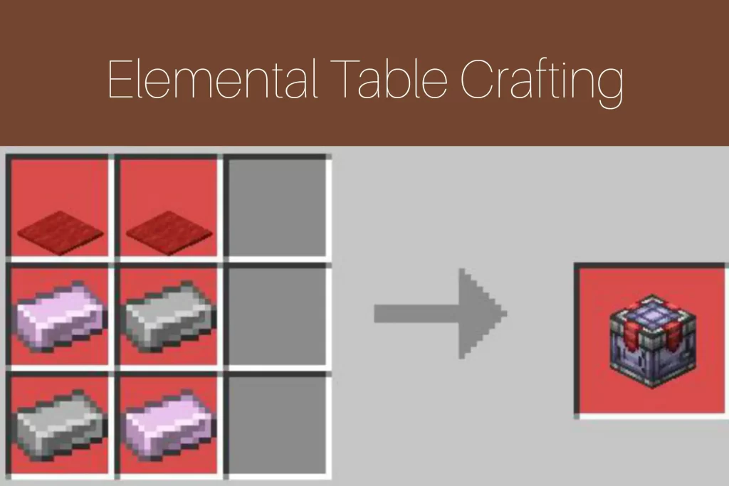 Elemental Table